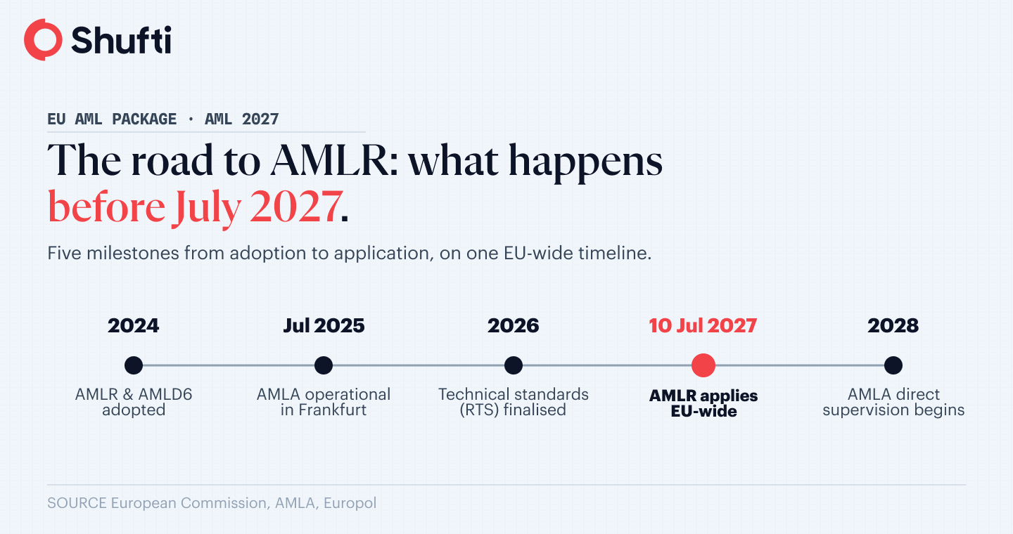 The Road to AMLR The Road to AMLR