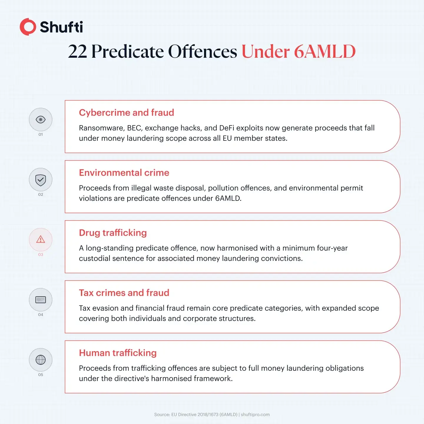 22 Predicate Offences Under 6AMLD 22 Predicate Offences Under 6AMLD