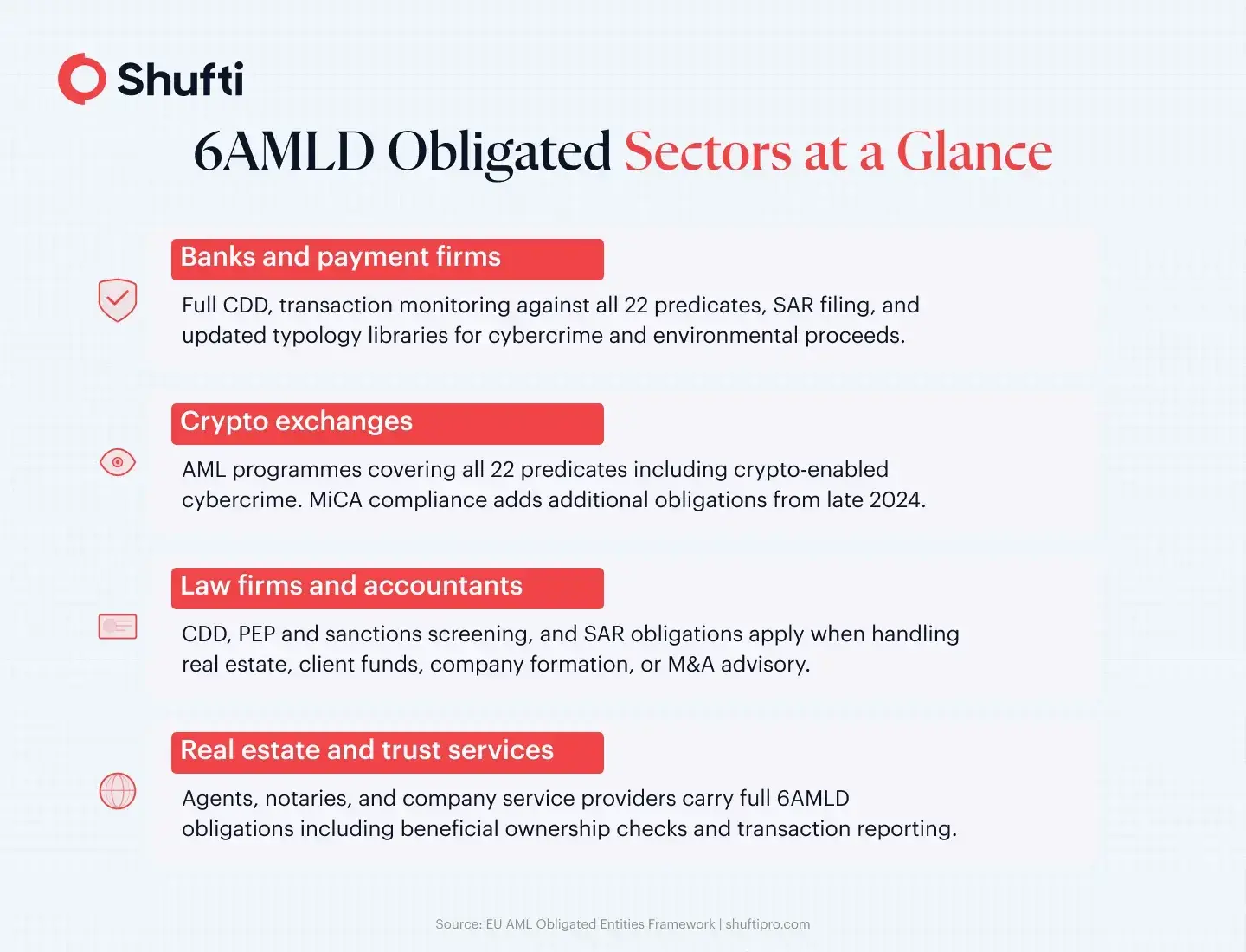 6AMLD Obligated Sectors 6AMLD Obligated Sectors
