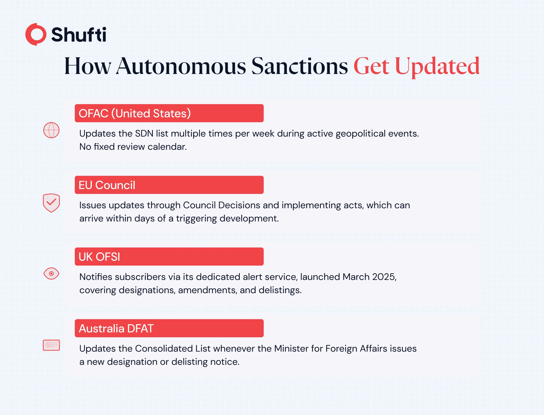 How Autonomous Sanctions Get Updated How Autonomous Sanctions Get Updated