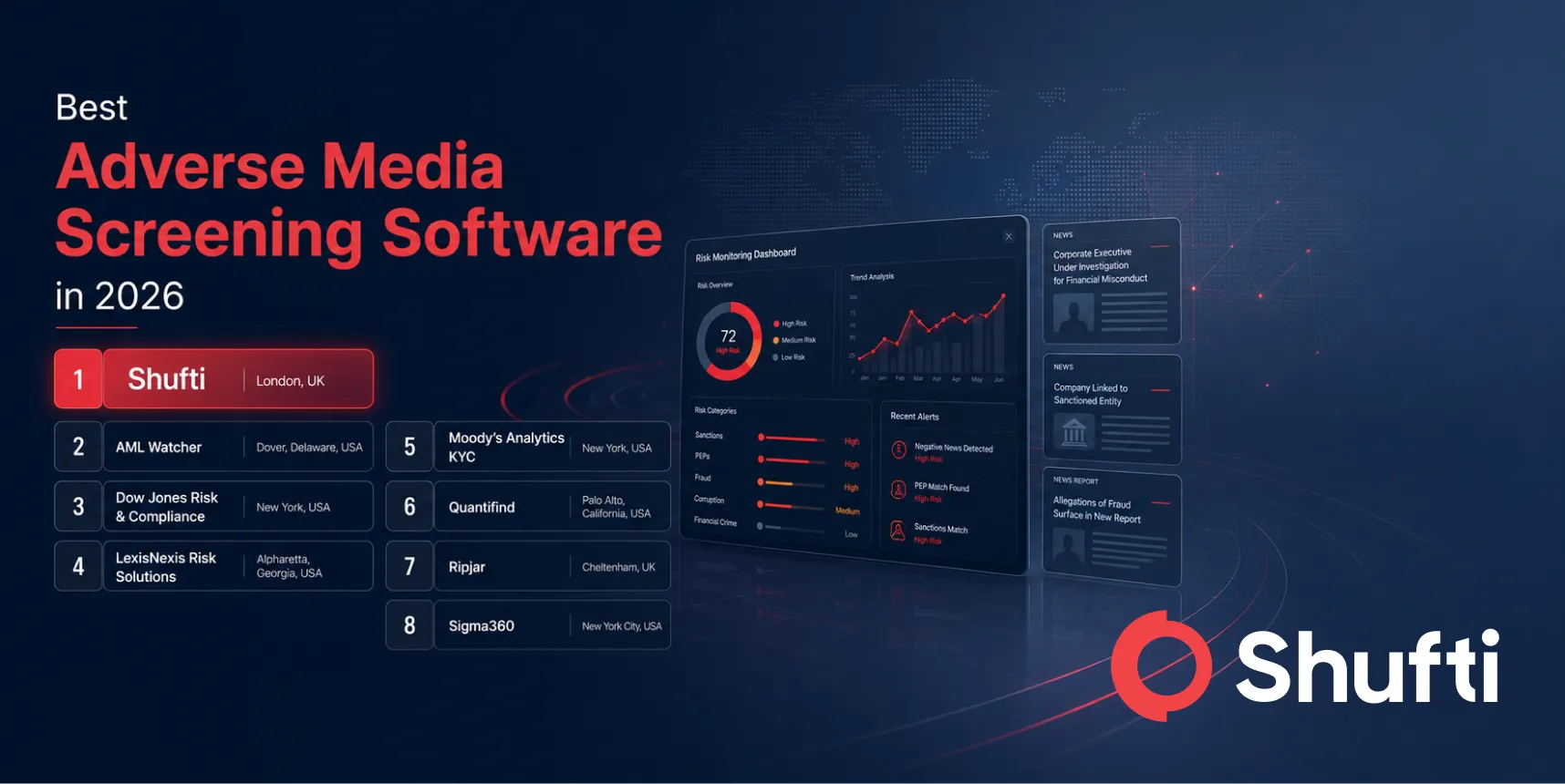 Best Adverse Media Screening Software in 2026