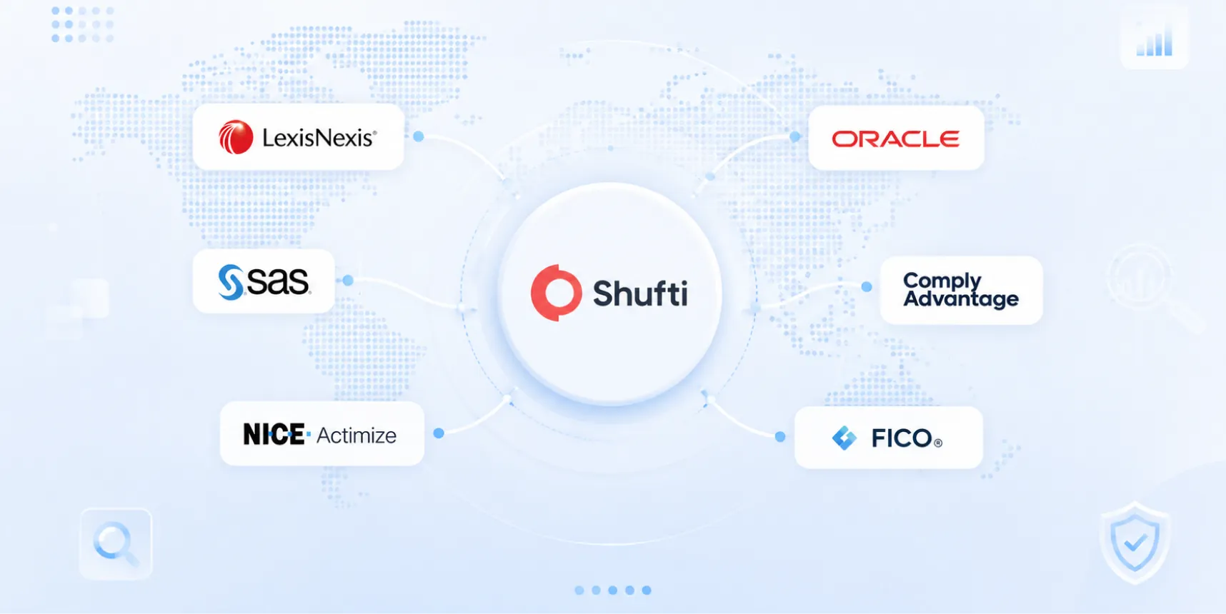 Best AML Software and Solutions Providers in 2026: Top 10 Compared