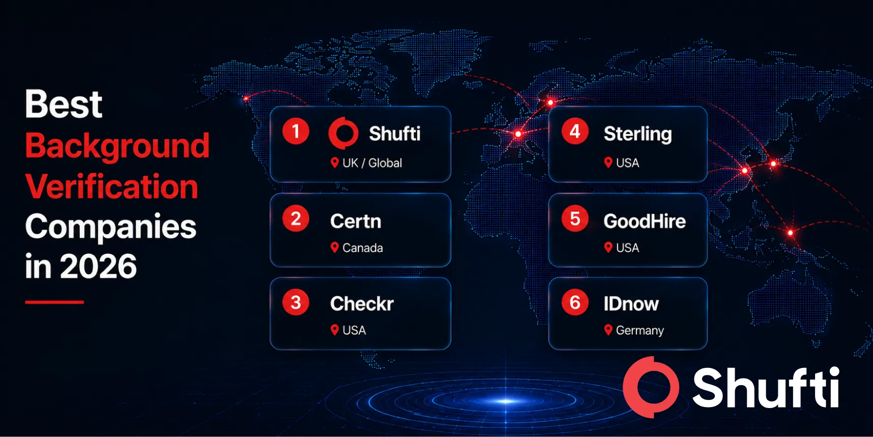 Best Background Verification Companies in 2026