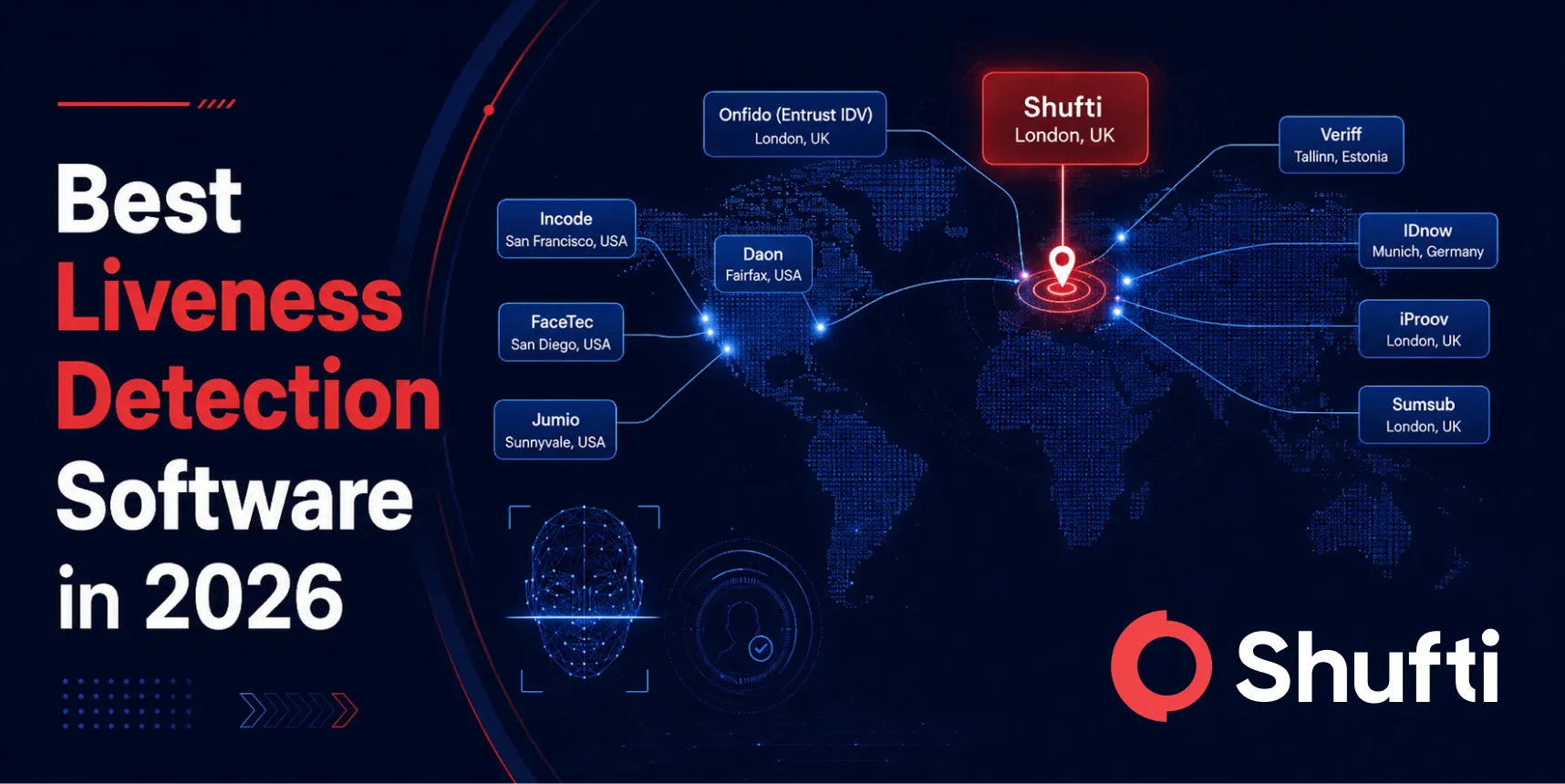 Best Liveness Detection Software in 2026: Features, Pricing, and Comparison