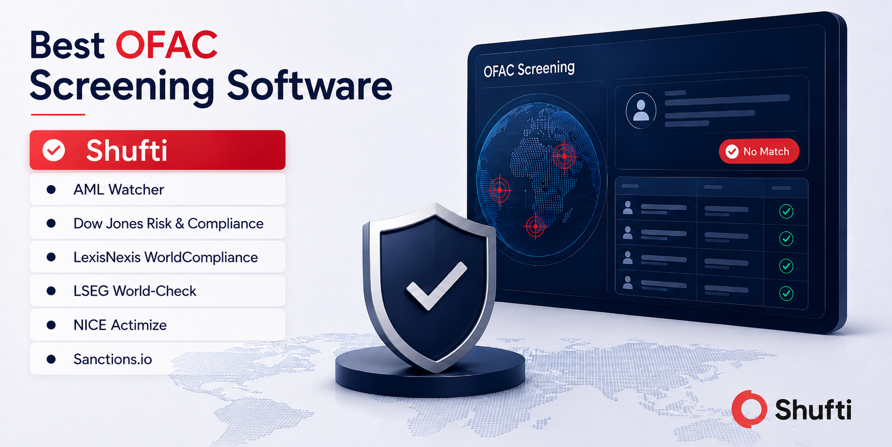 Best OFAC Screening Software In 2026