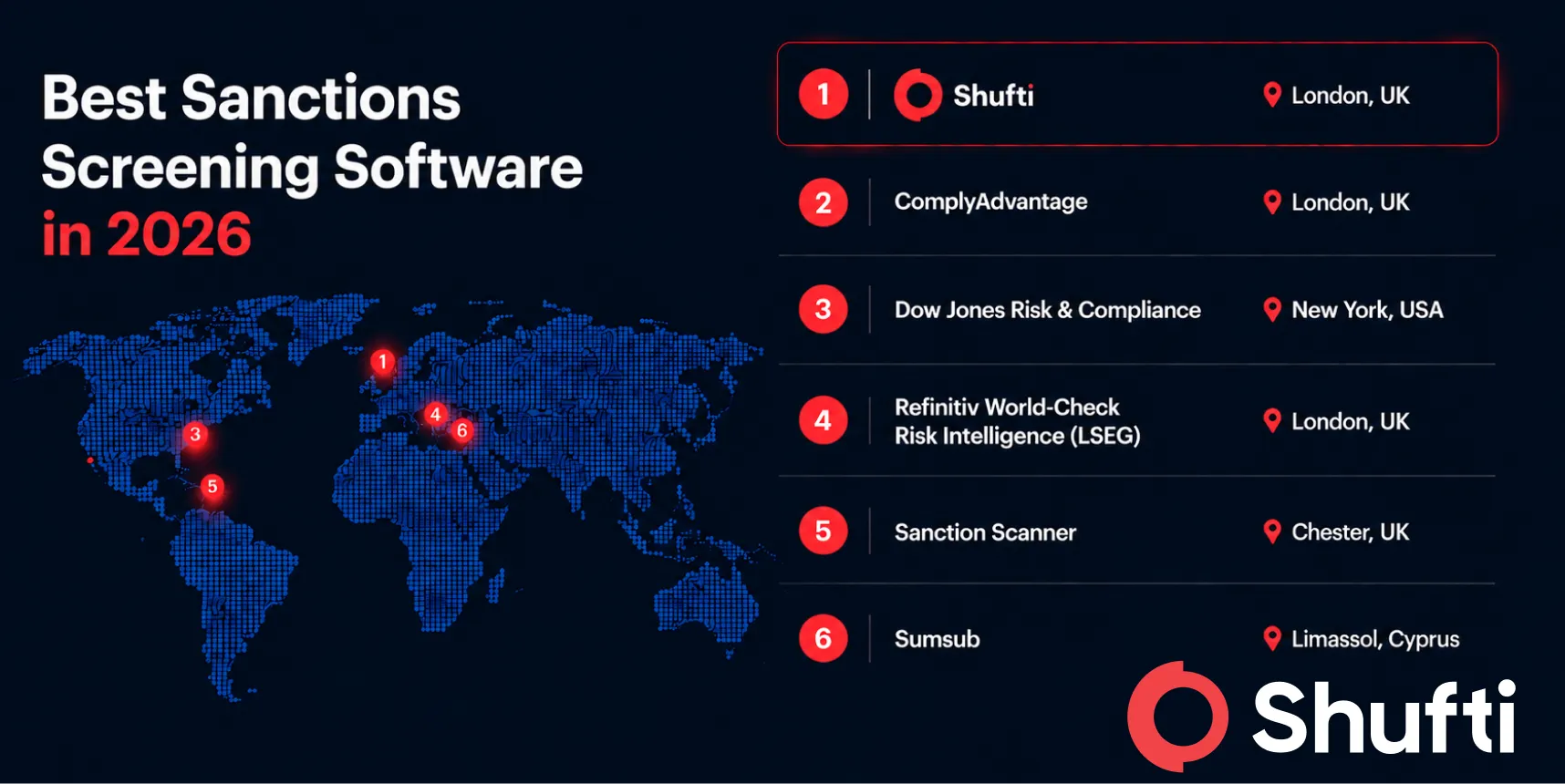 Best Sanctions Screening Software in 2026: 6 Leading Solutions Compared