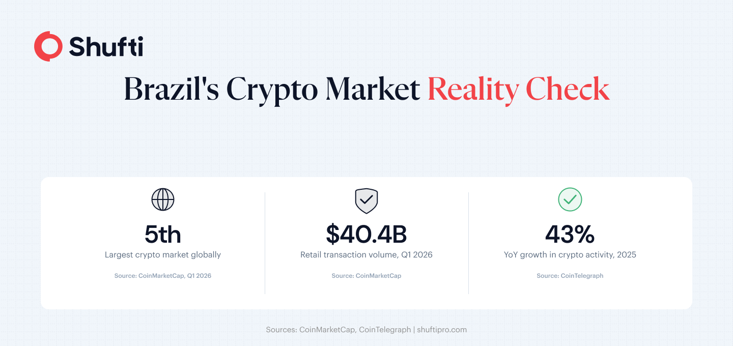 Infographic 1 — Brazil Crypto Market — brazil crypto kyc vasp Infographic 1 — Brazil Crypto Market — brazil crypto kyc vasp