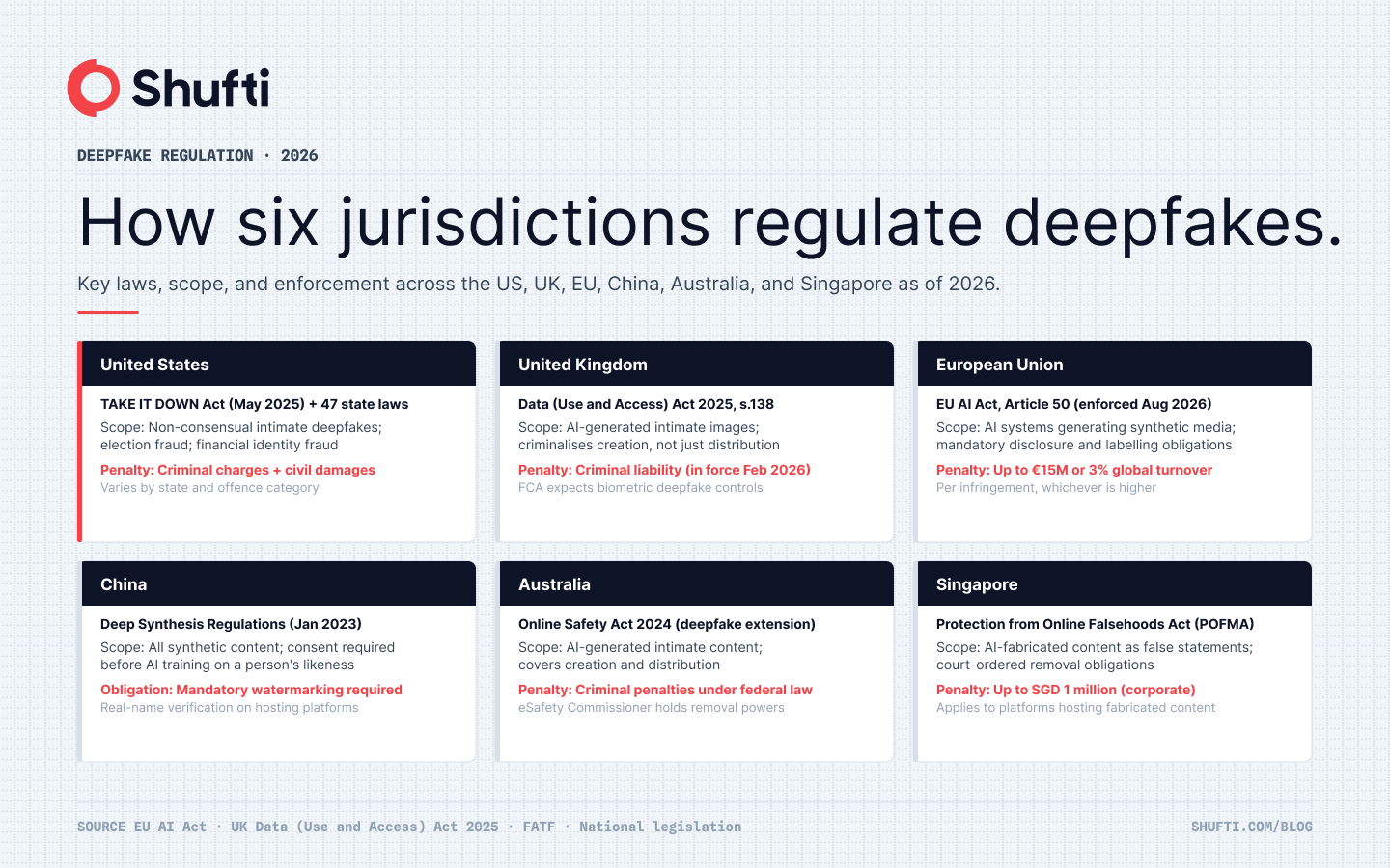 deepfake laws global regulations infographic 1 2 deepfake laws global regulations infographic 1 2