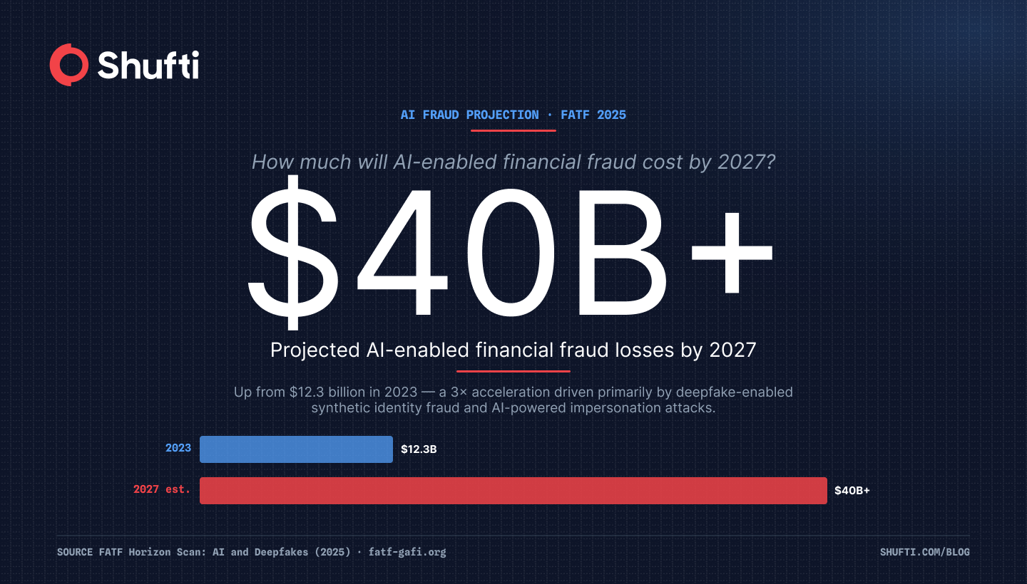 deepfake laws global regulations infographic 2 2 deepfake laws global regulations infographic 2 2