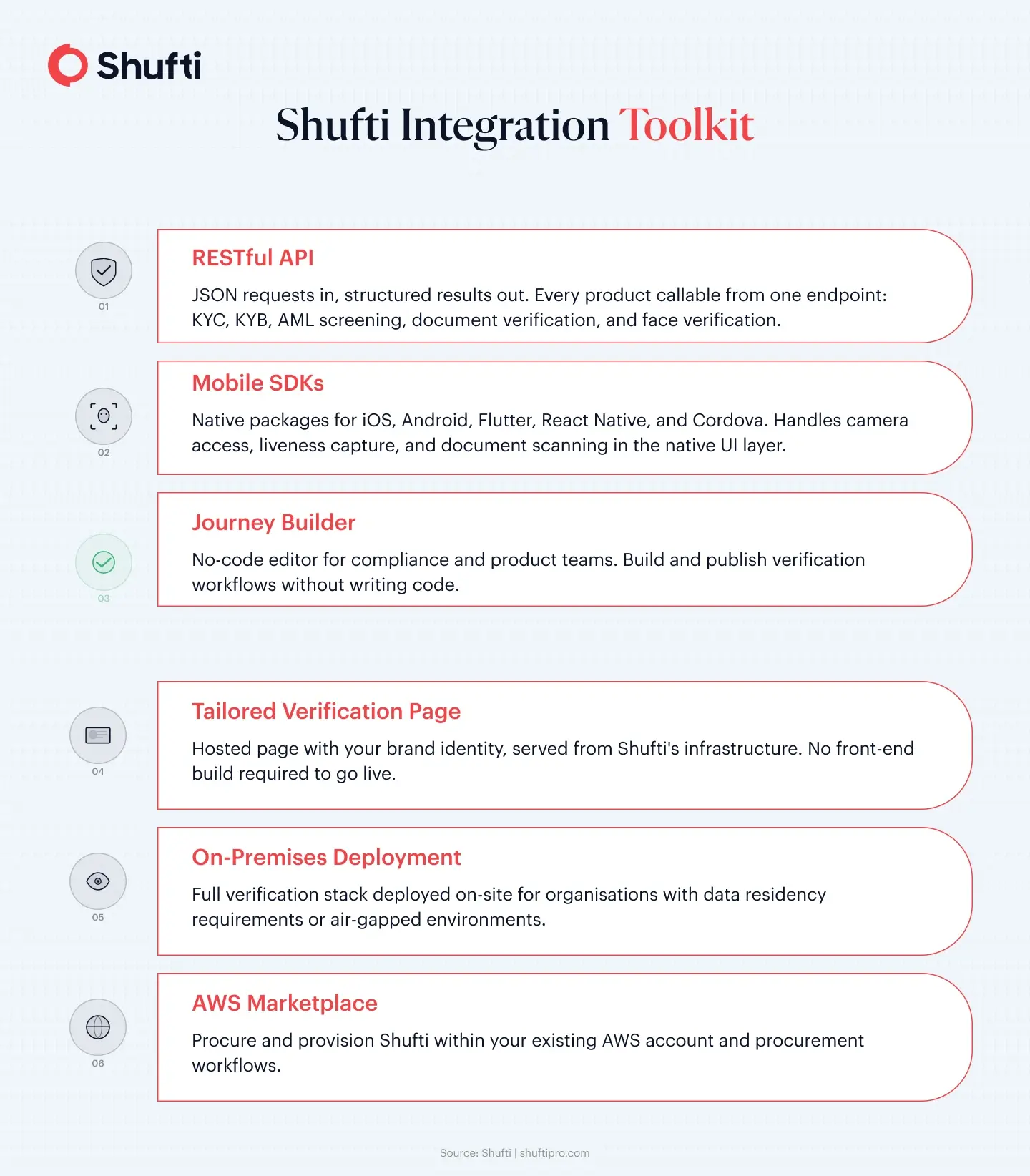 Shufti Integration Toolkit 6 ways Shufti Integration Toolkit 6 ways