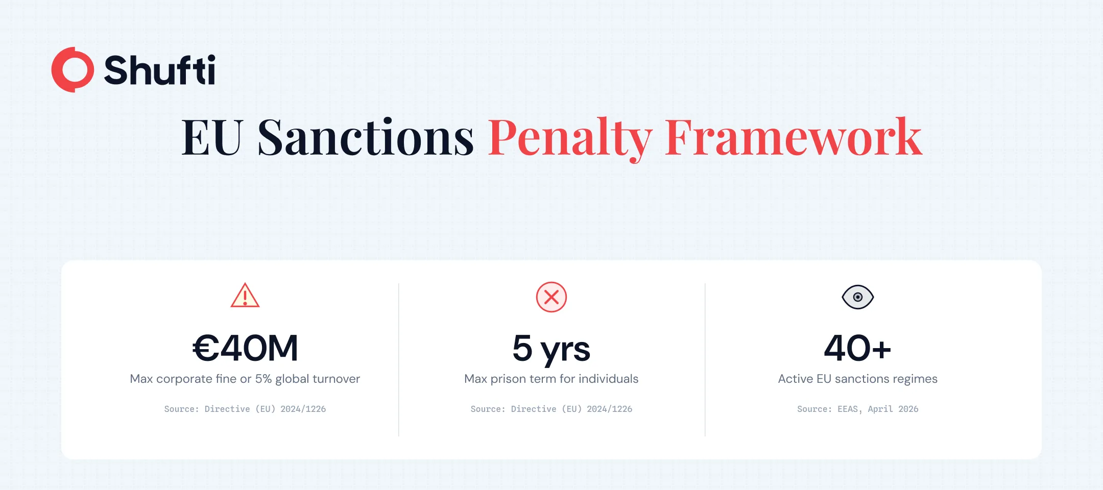 EU sanctions penalty framework EU sanctions penalty framework