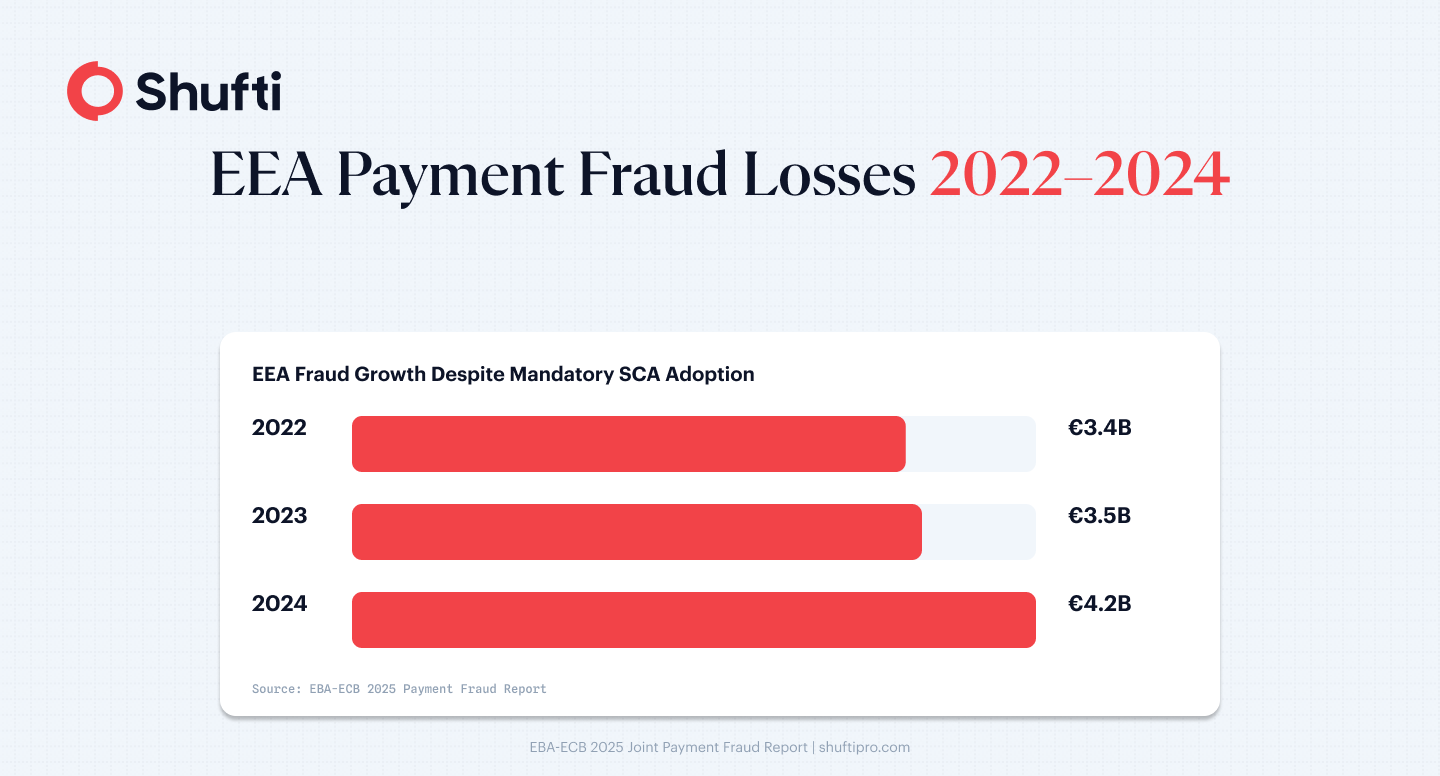 EEA Fraud Losses 2022-2024 EEA Fraud Losses 2022-2024