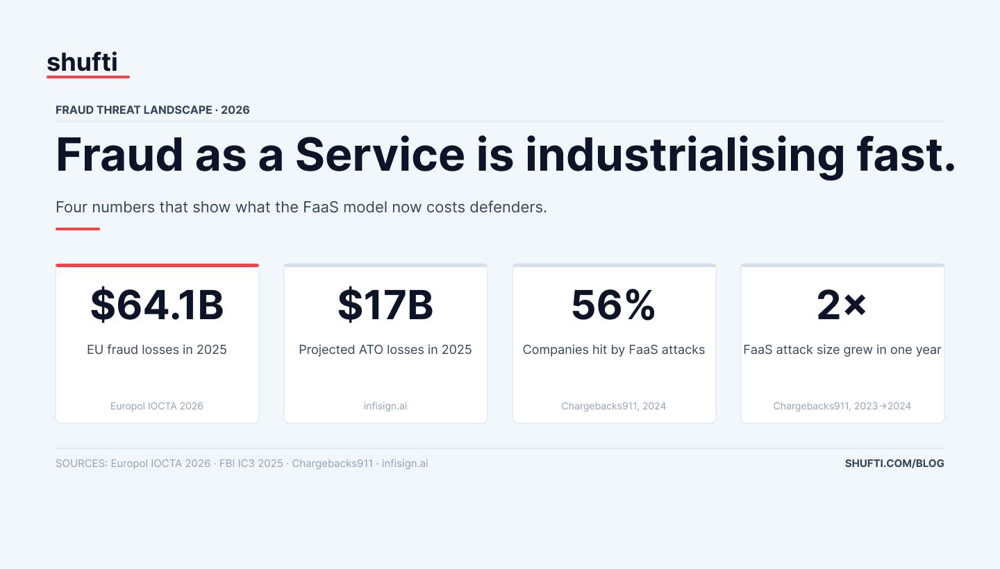 fraud as a service infographic 1 1 fraud as a service infographic 1 1