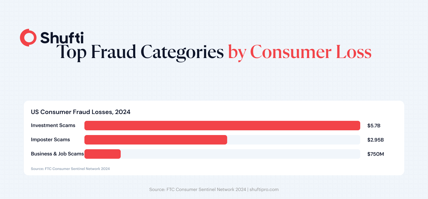 Infographic 1 — fraud prevention software article