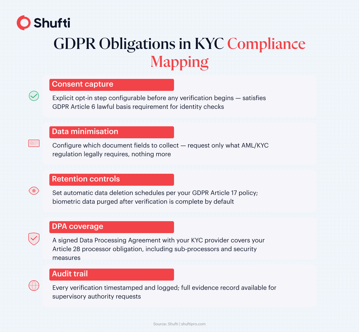 GDPR-obligations-in-kyc-compliance-mapping GDPR-obligations-in-kyc-compliance-mapping