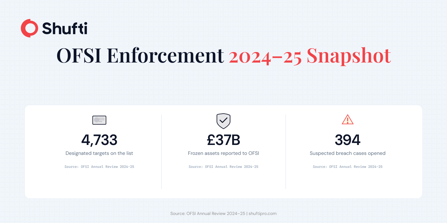 OFSI Enforcement OFSI Enforcement