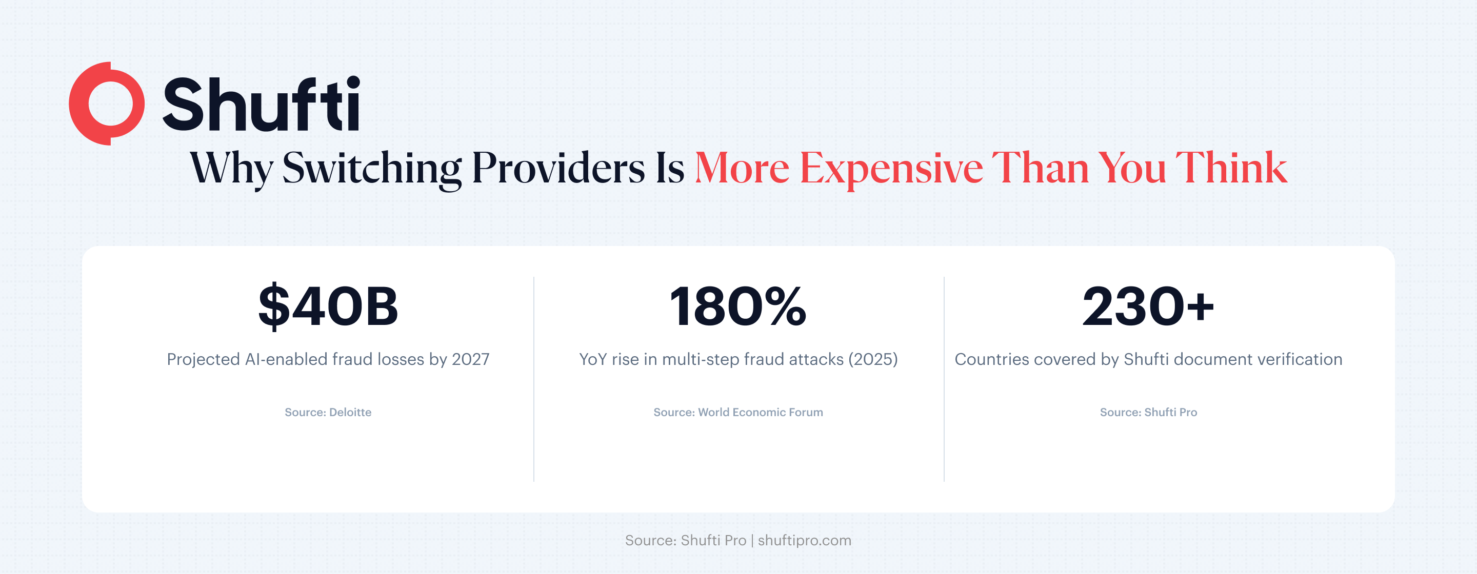 Why switching document verification providers is more expensive than you think