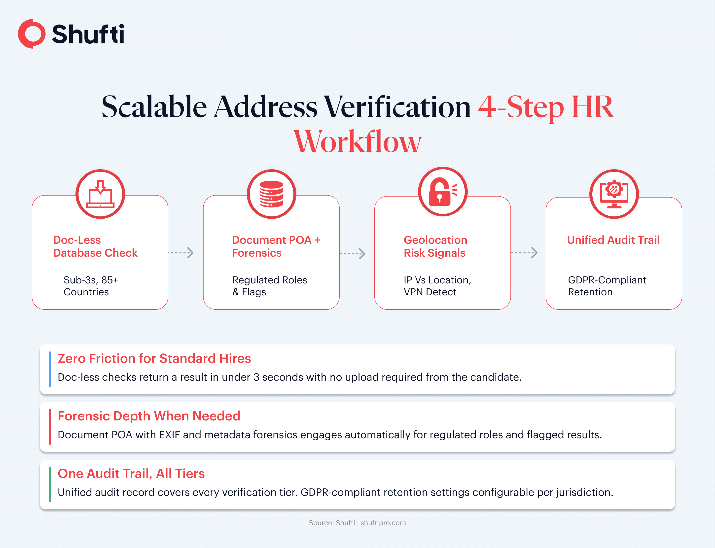 Infographic 2 — Scalable Address Verification — hr-address-verification-compliance-guide Infographic 2 — Scalable Address Verification — hr-address-verification-compliance-guide