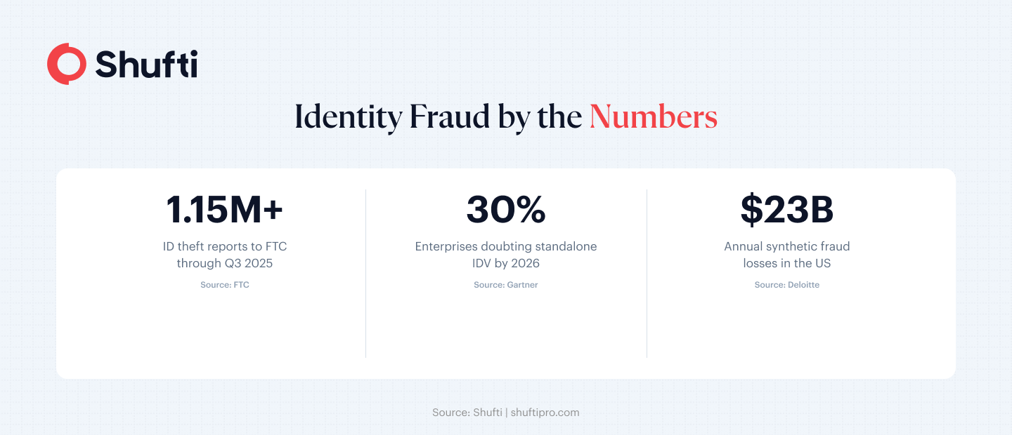 Infographic 1 — Identity Fraud by the Numbers Infographic 1 — Identity Fraud by the Numbers