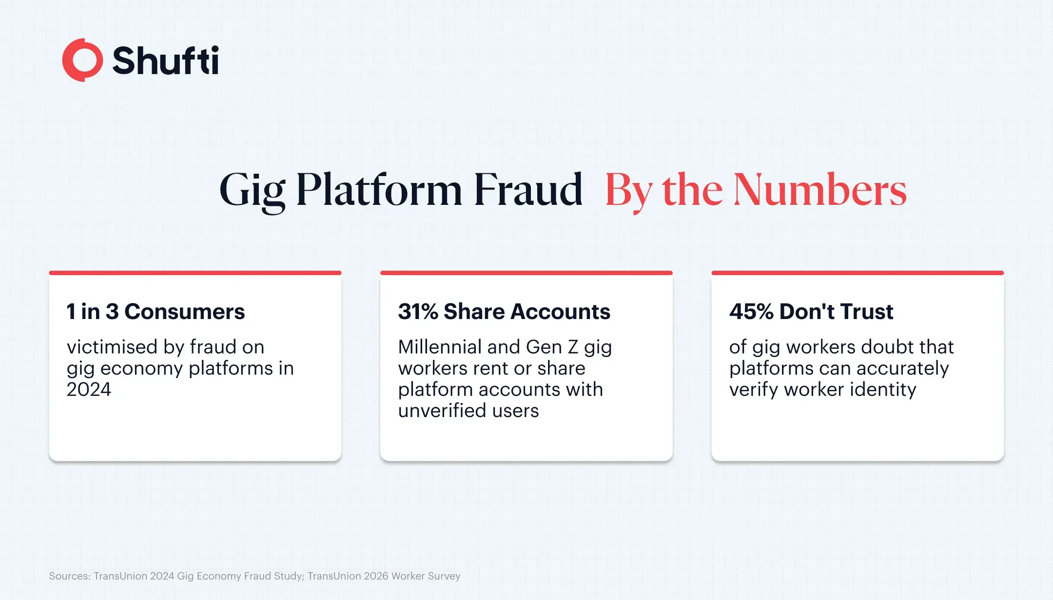 gig platform fraud gig platform fraud
