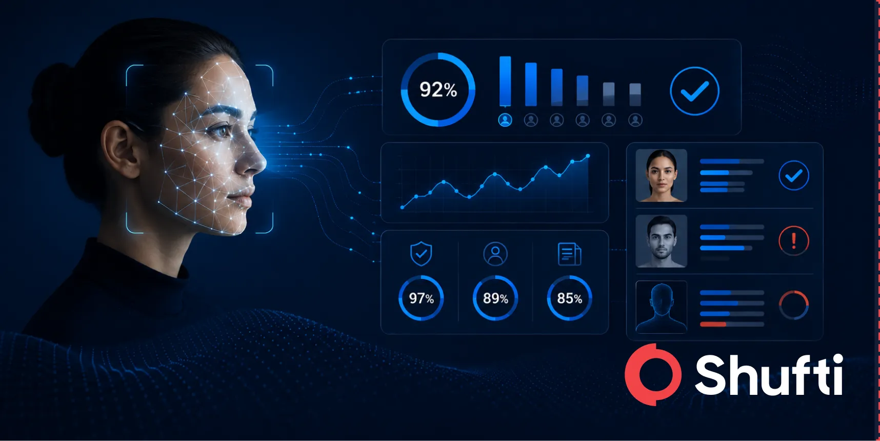 Identity Verification Match Rates & Metrics Explained