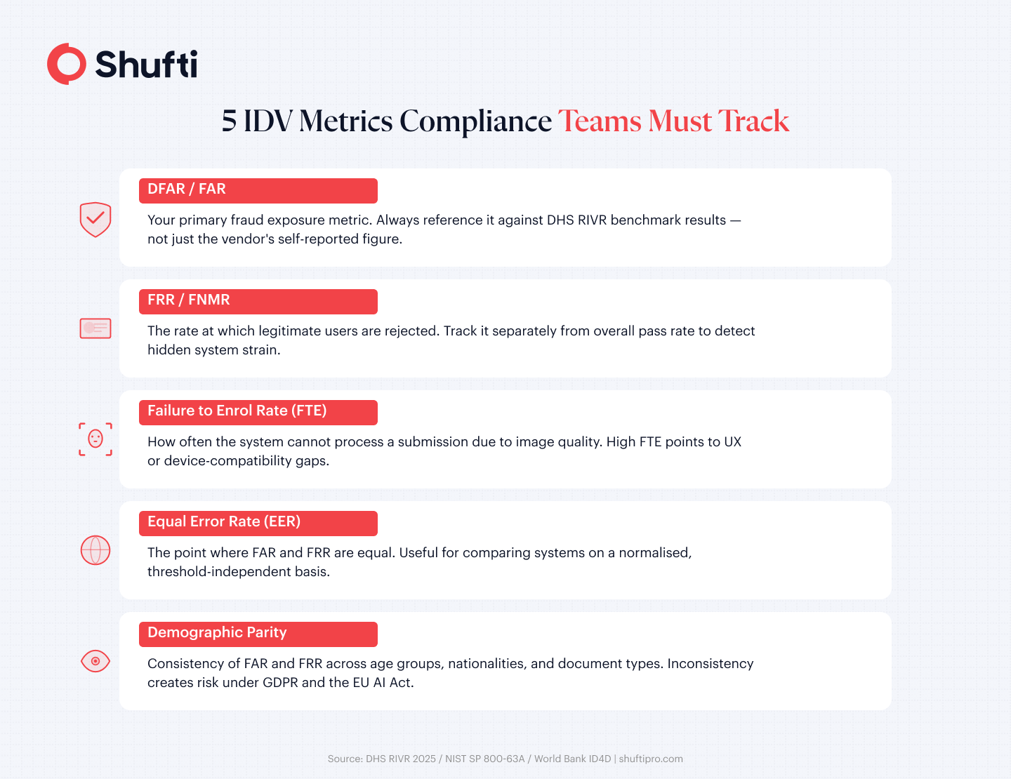 Infographic 2 — 5 IDV Metrics Compliance Teams Must Track — identity verification match rates