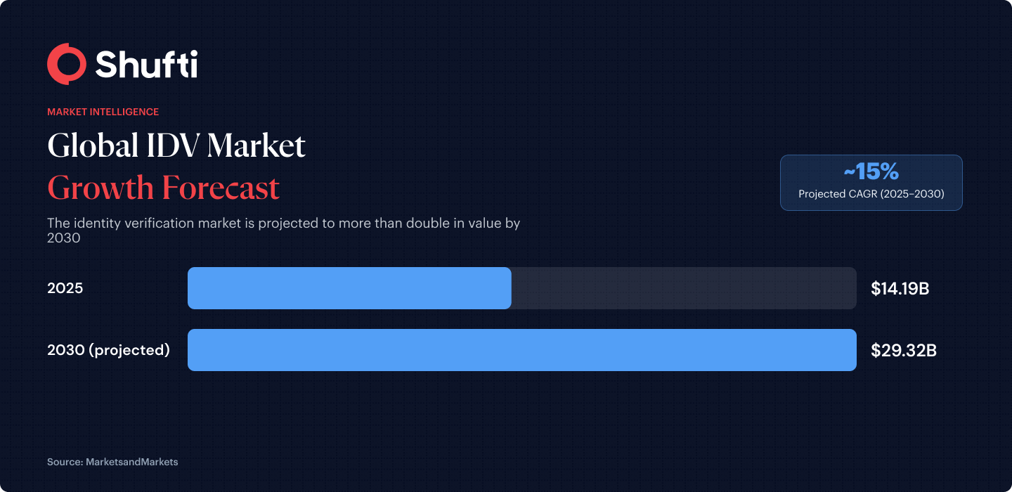 idv market growth forecast idv market growth forecast