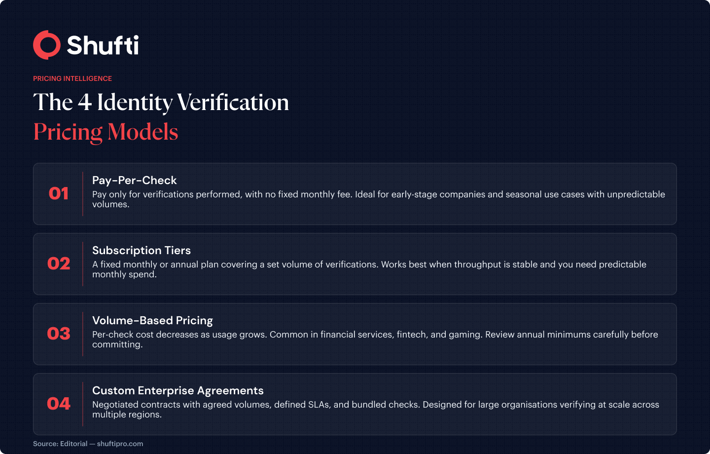 Identity Verification Pricing Models Identity Verification Pricing Models