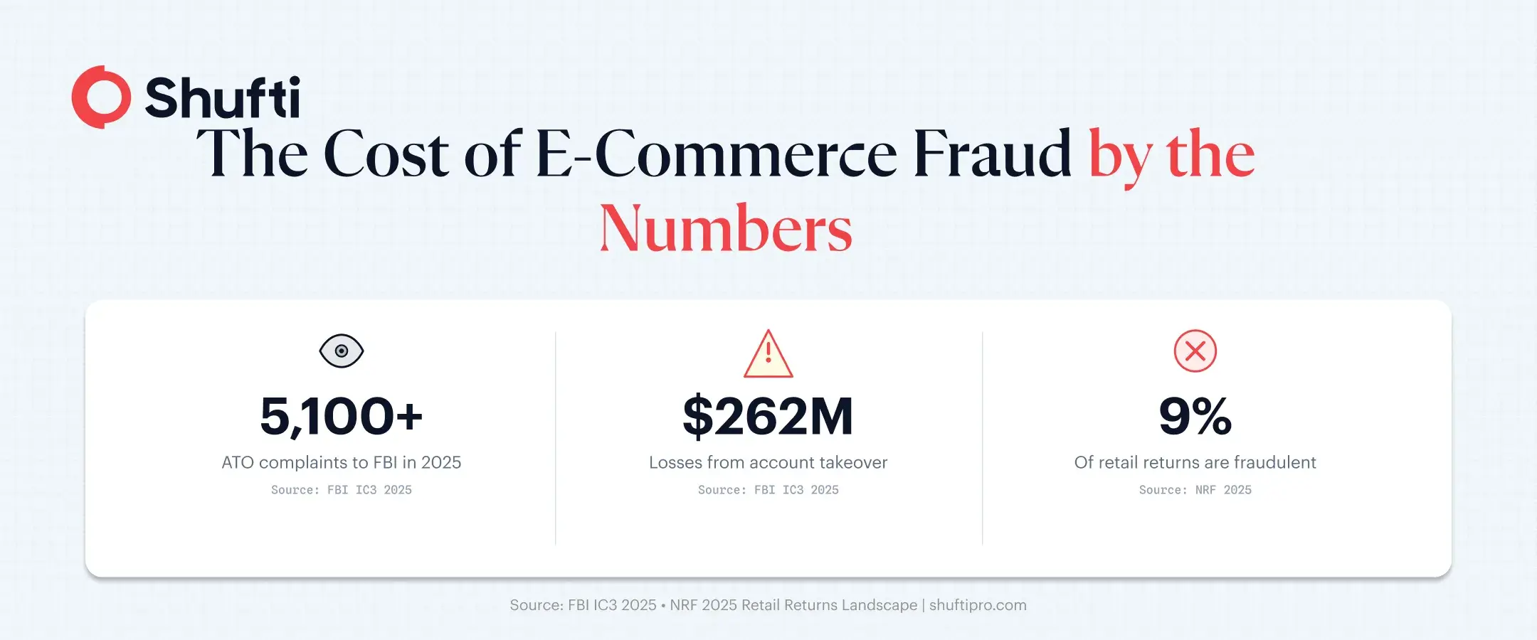 cost of ecommerce fraud cost of ecommerce fraud