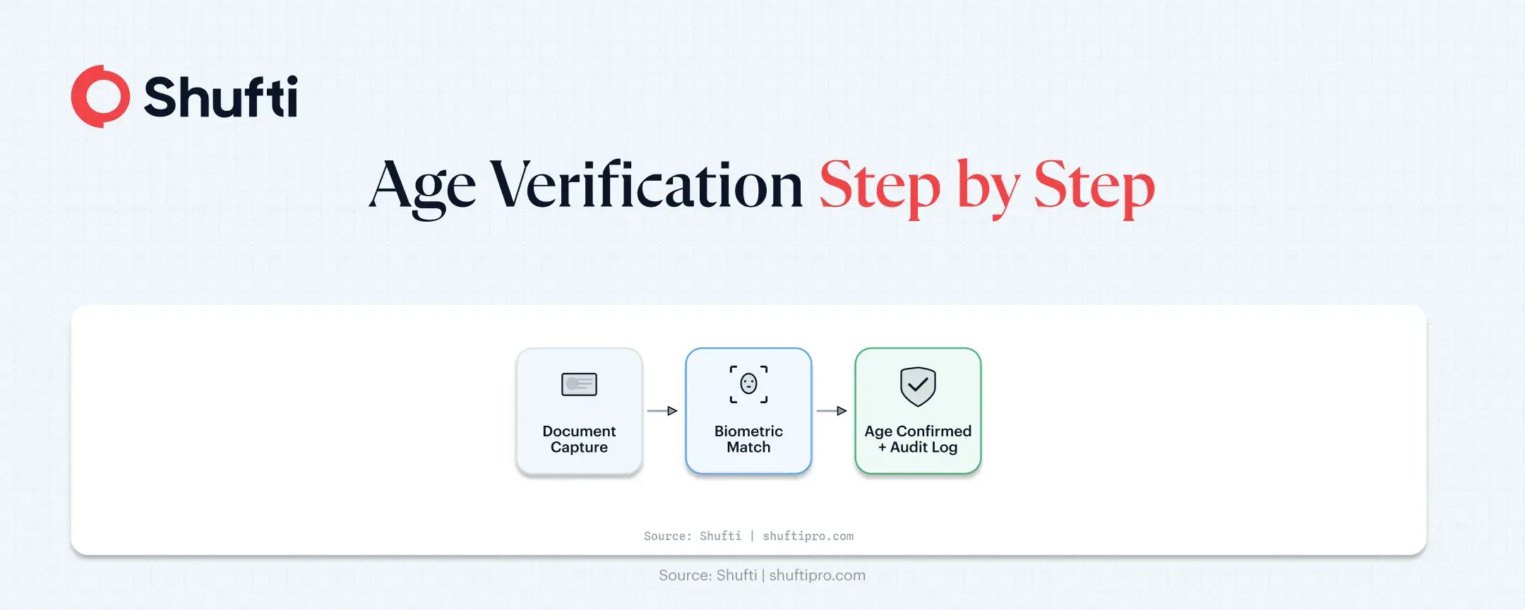 age verification steps age verification steps