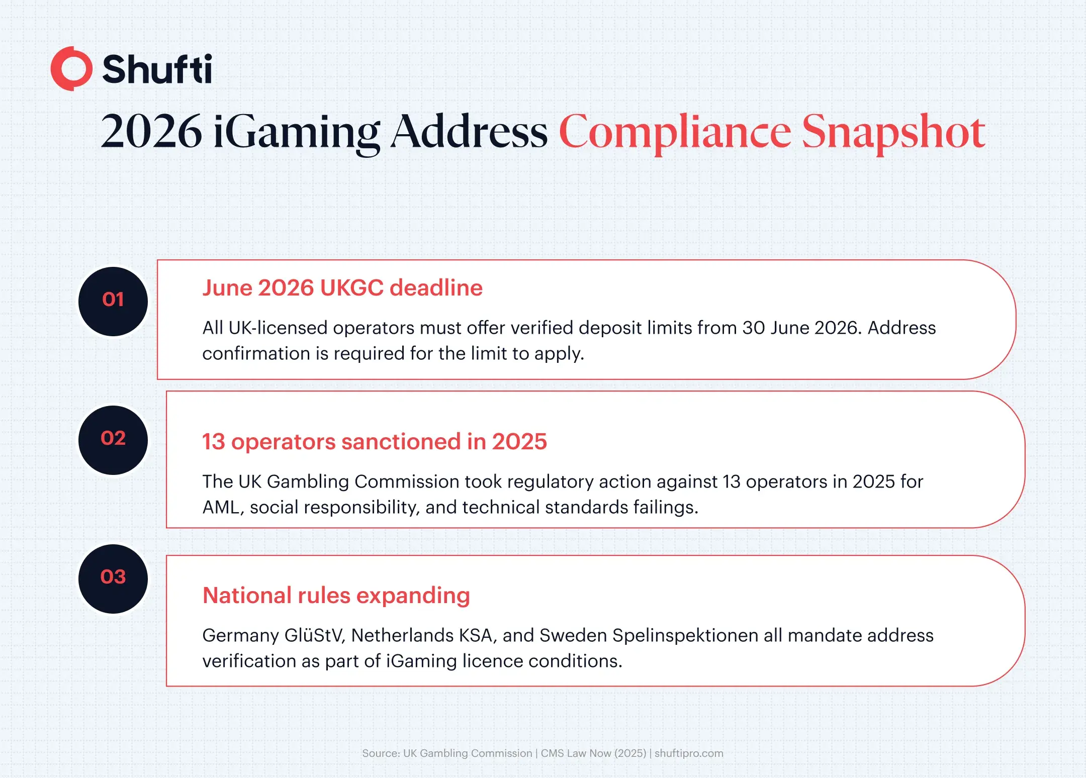 2026 igaming address verification 2026 igaming address verification