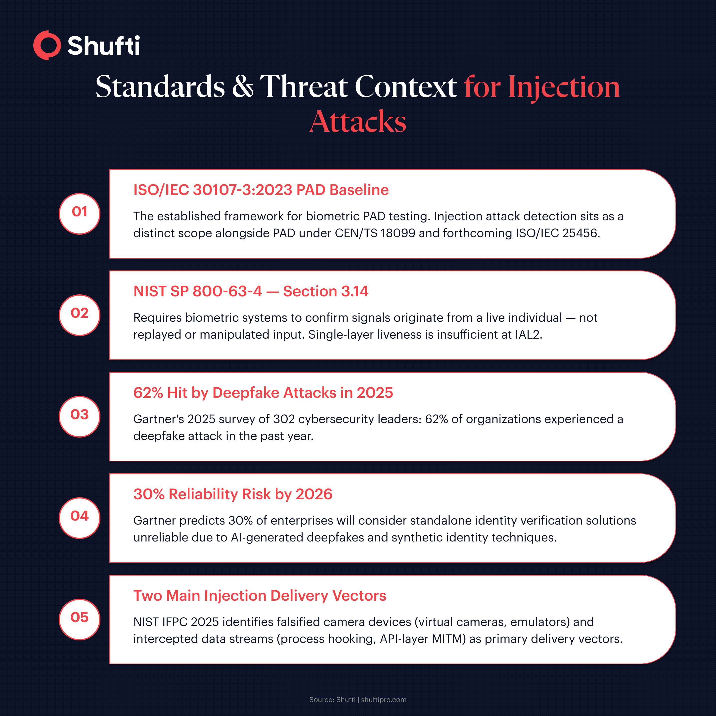 Can you please ensure at least 3 to 4 keywords used in the content?