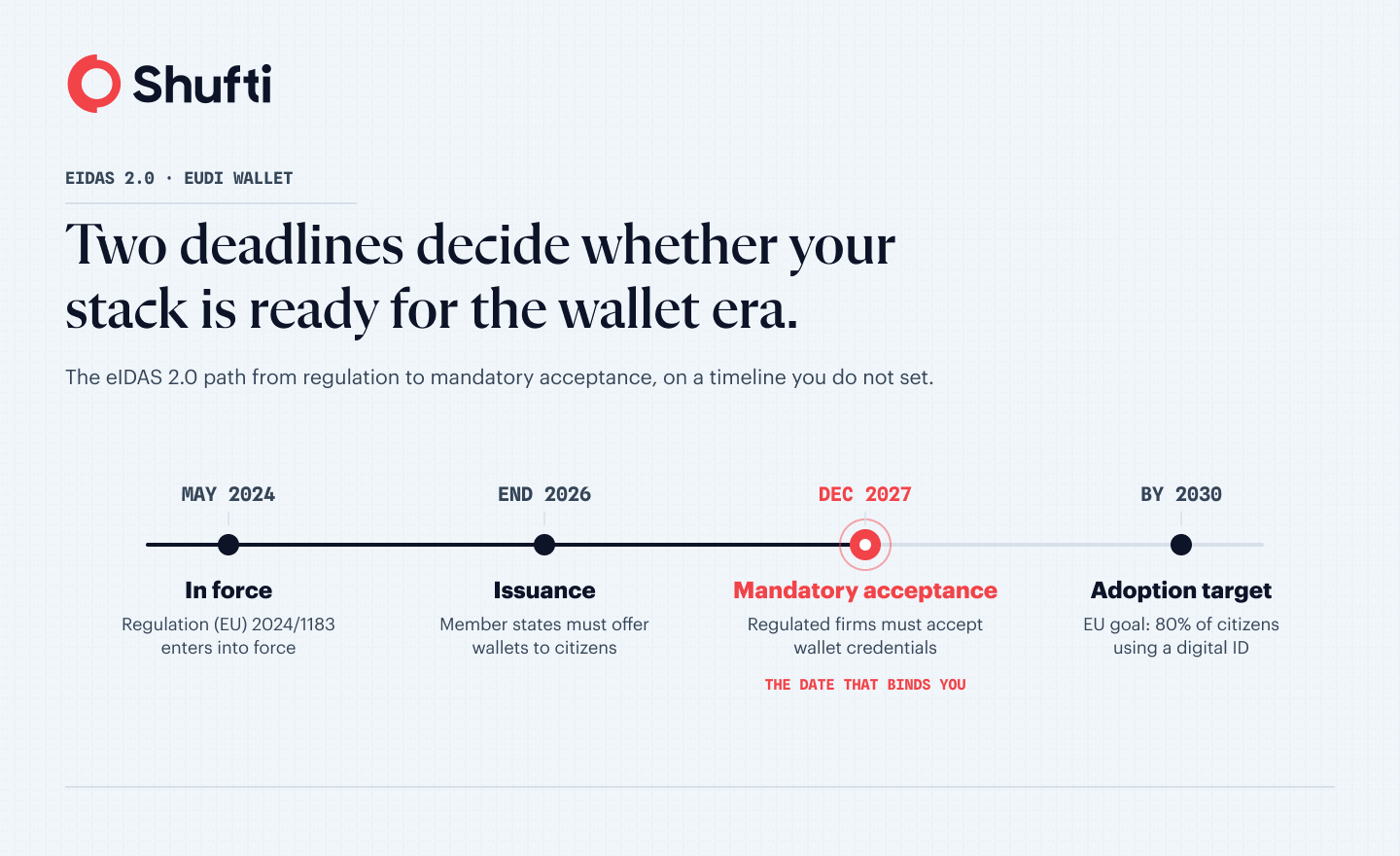 eudi wallet identity stack infographic 1 1