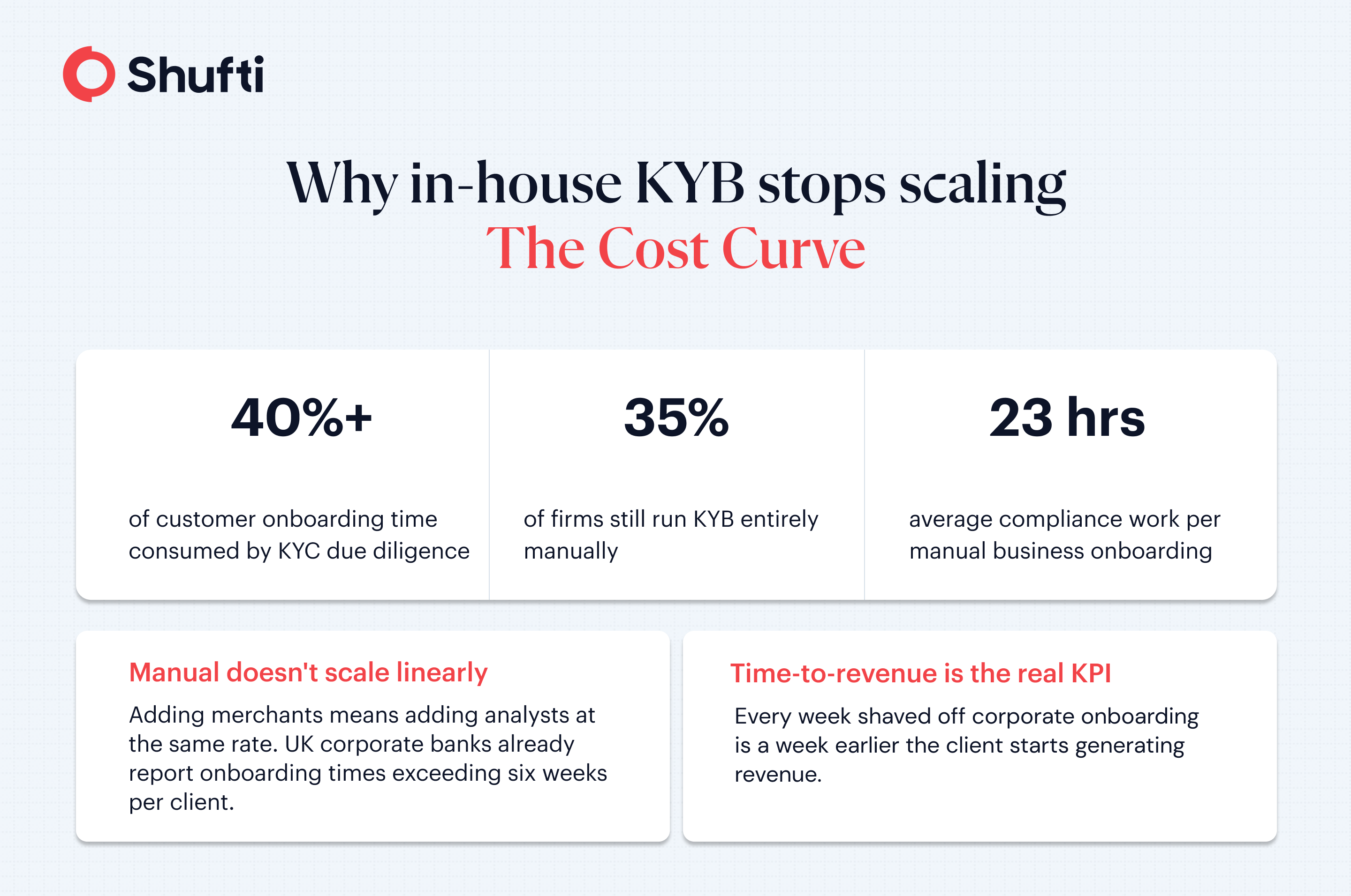 Why in-house KYB stops scaling The Cost Curve