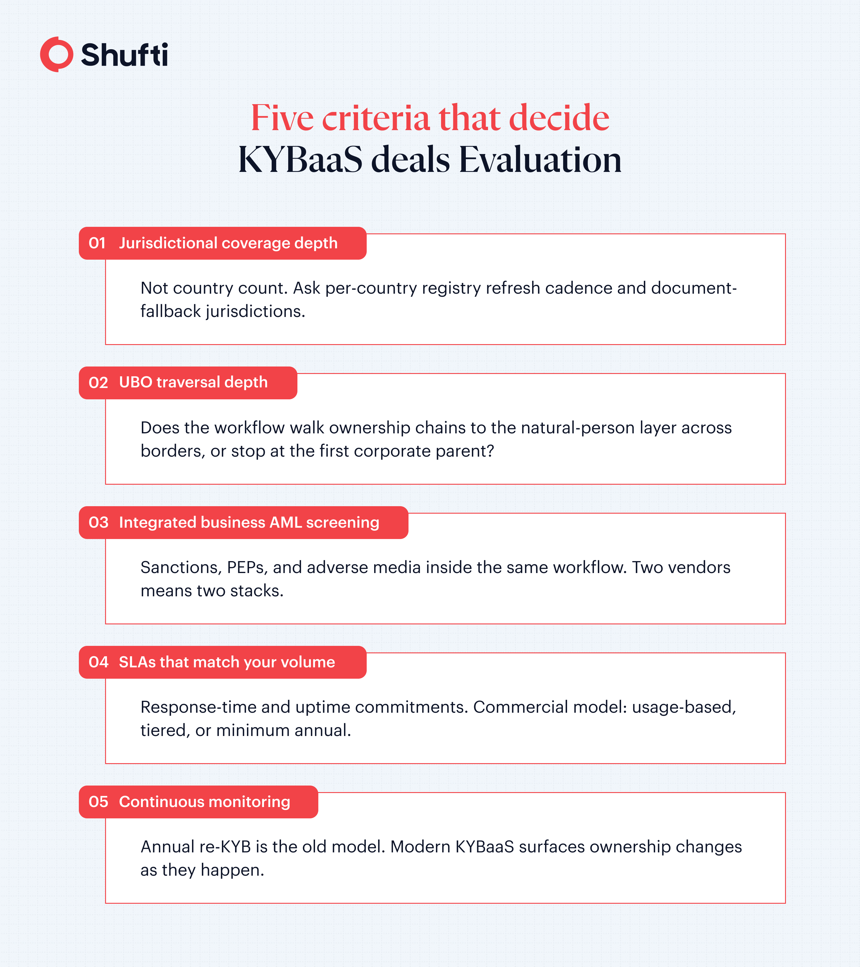 Five criteria that decide KYBaaS deals Evaluation