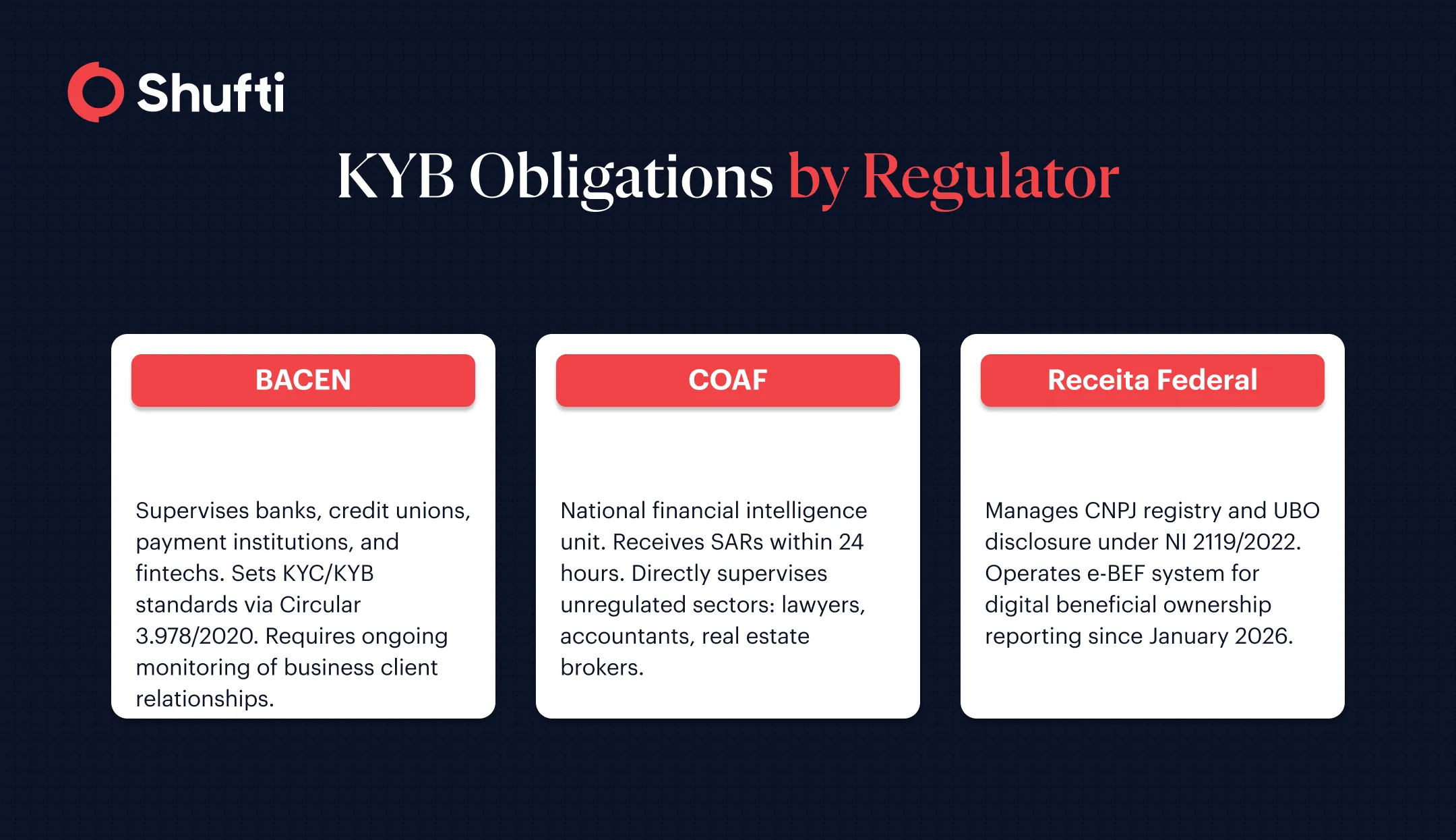 KYB Obligations by Regulator KYB Obligations by Regulator