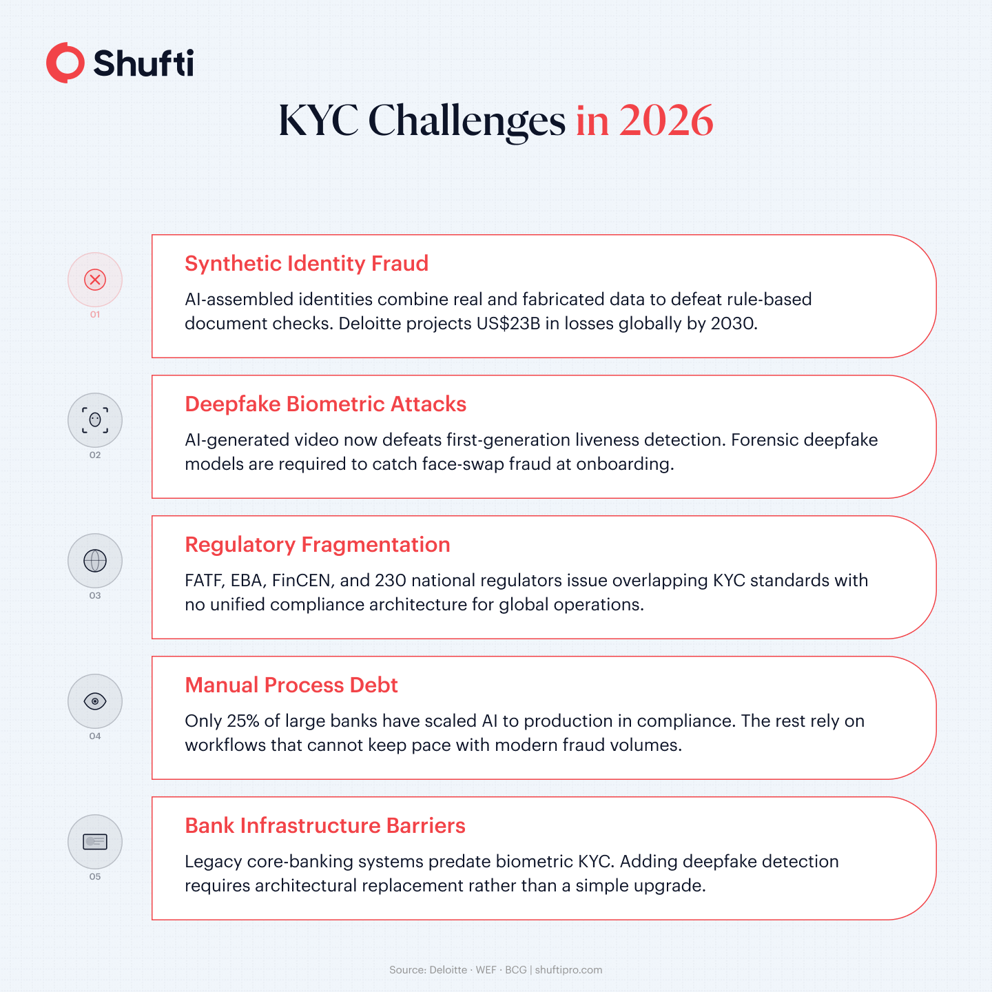 Infographic — KYC Challenges in 2026 — kyc challenges 2026