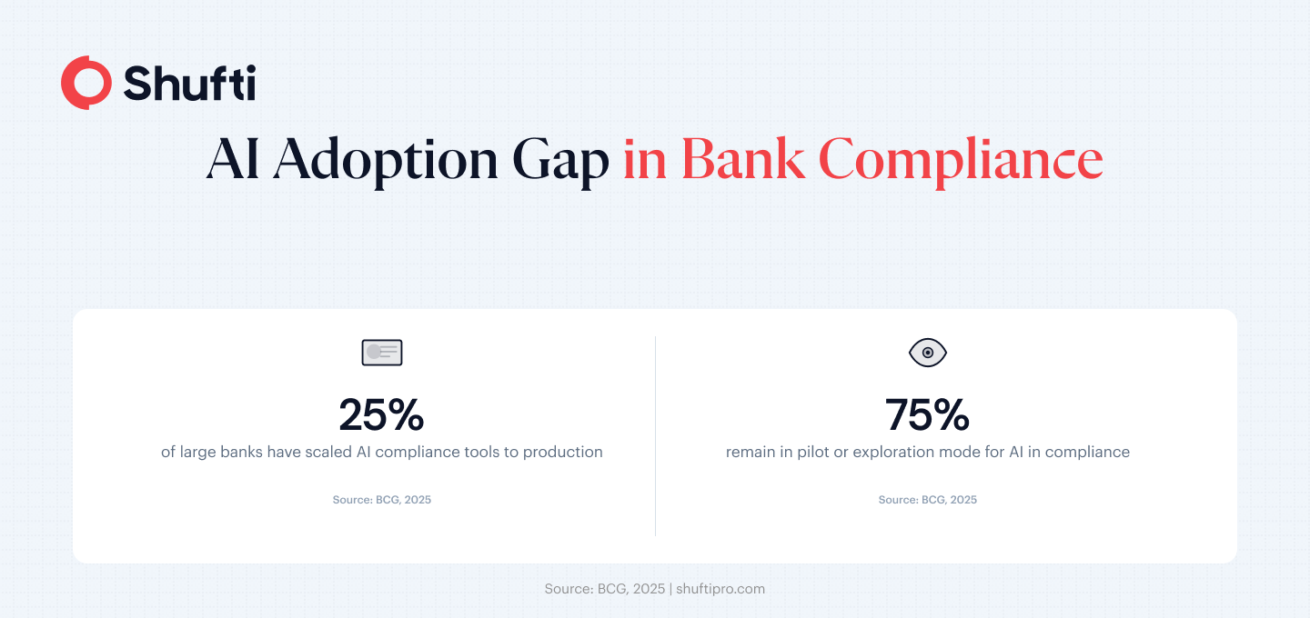 Infographic — AI Adoption Gap in Bank Compliance — kyc challenges 2026