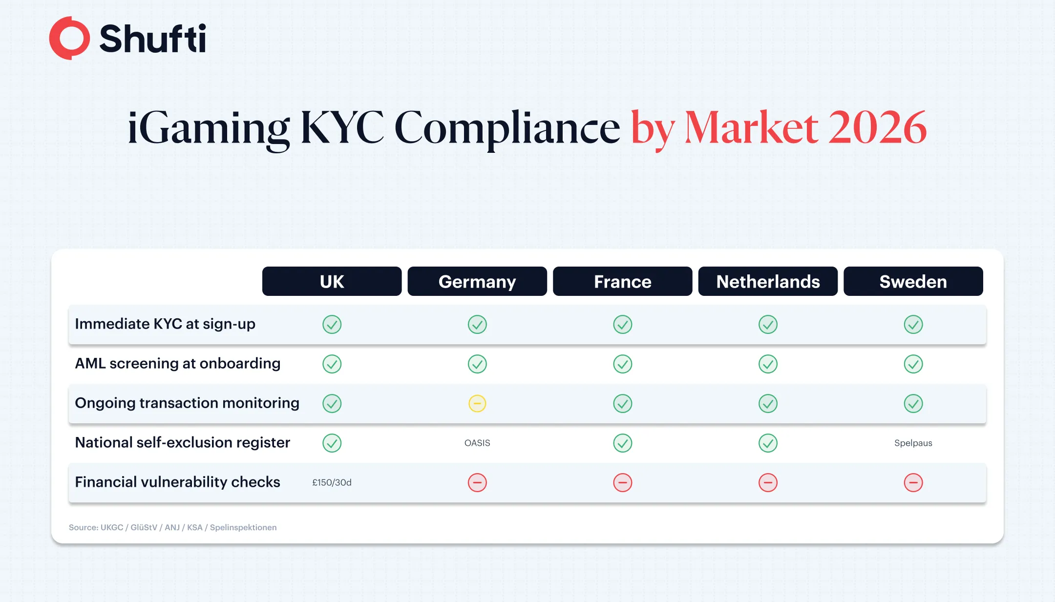 KYC by Market 2026 KYC by Market 2026