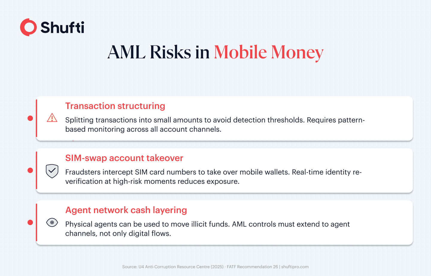 Key AML risk vectors for mobile money operators: structuring, SIM-swap fraud, and agent network abuse Key AML risk vectors for mobile money operators: structuring, SIM-swap fraud, and agent network abuse
