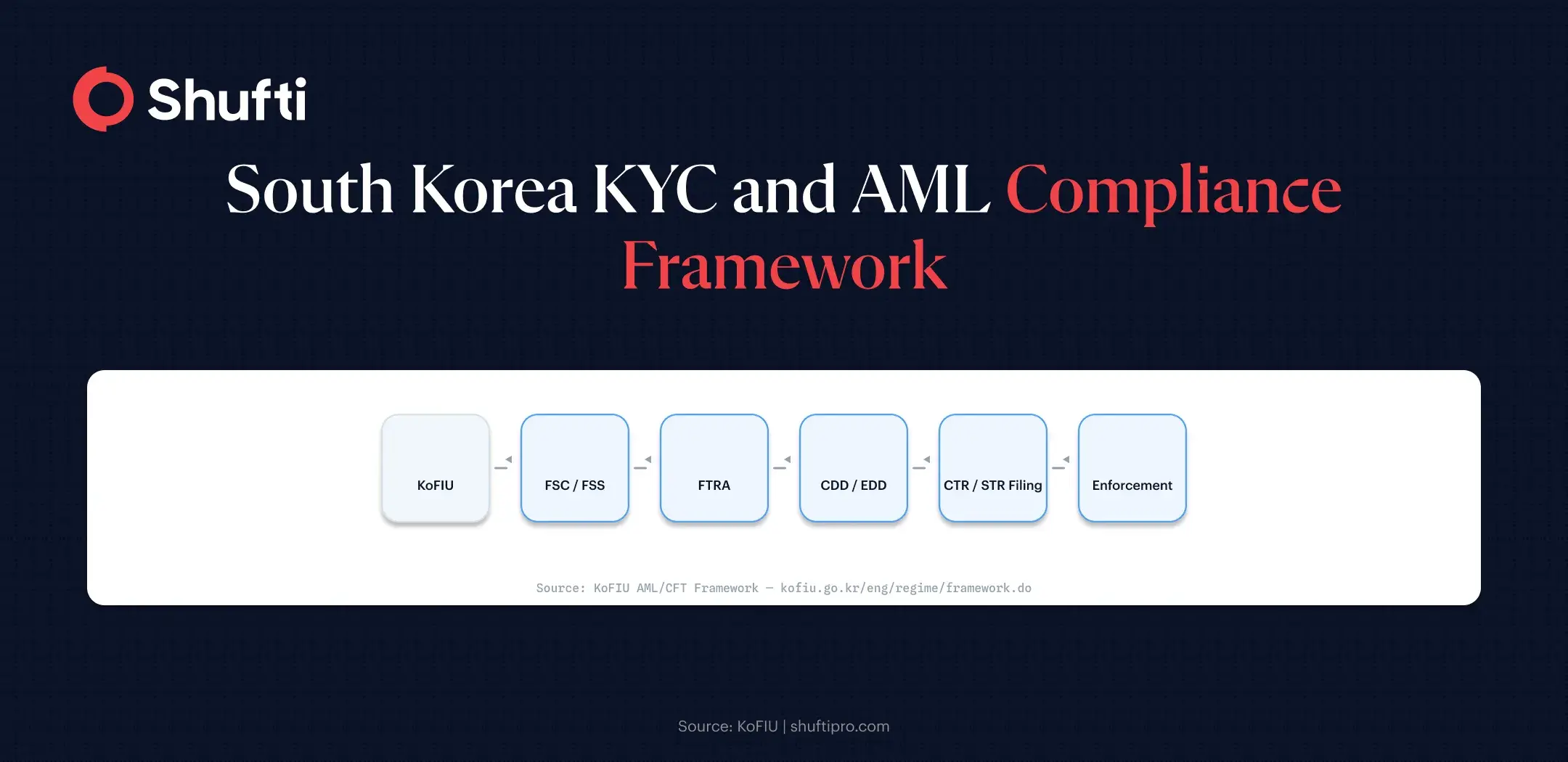 south korea kyc and aml south korea kyc and aml