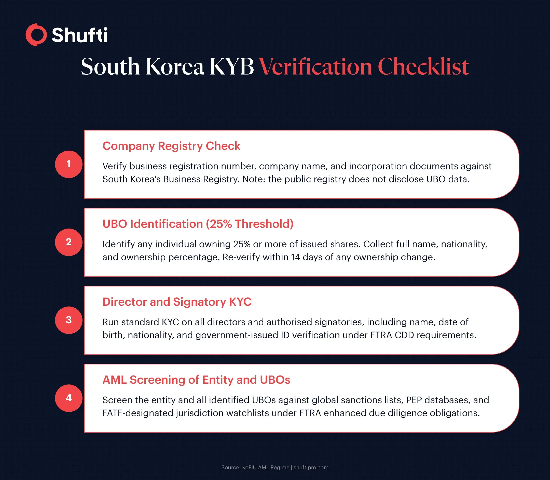 south korea kyb verification south korea kyb verification