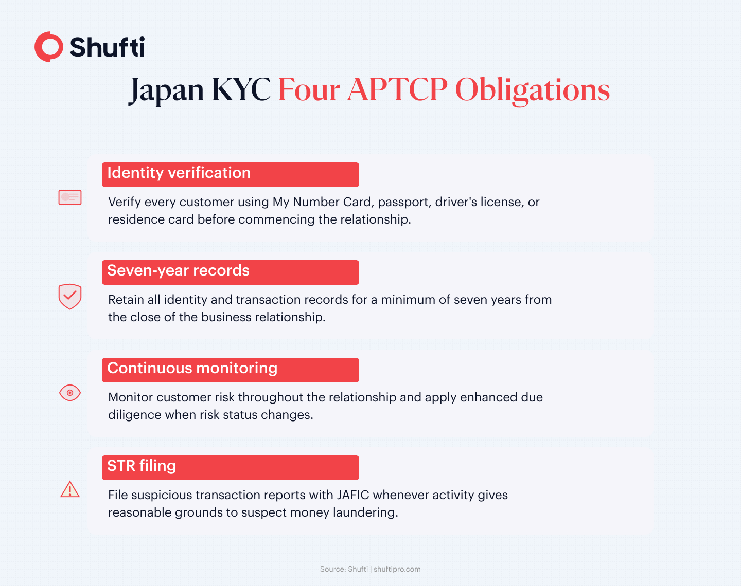 Japan KYC APTCP obligations: identity verification, record-keeping, continuous monitoring, and STR reporting