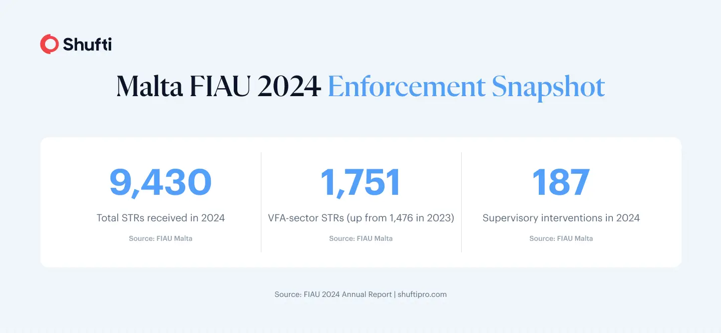 Malta FIAU 2024 Enforcement Malta FIAU 2024 Enforcement
