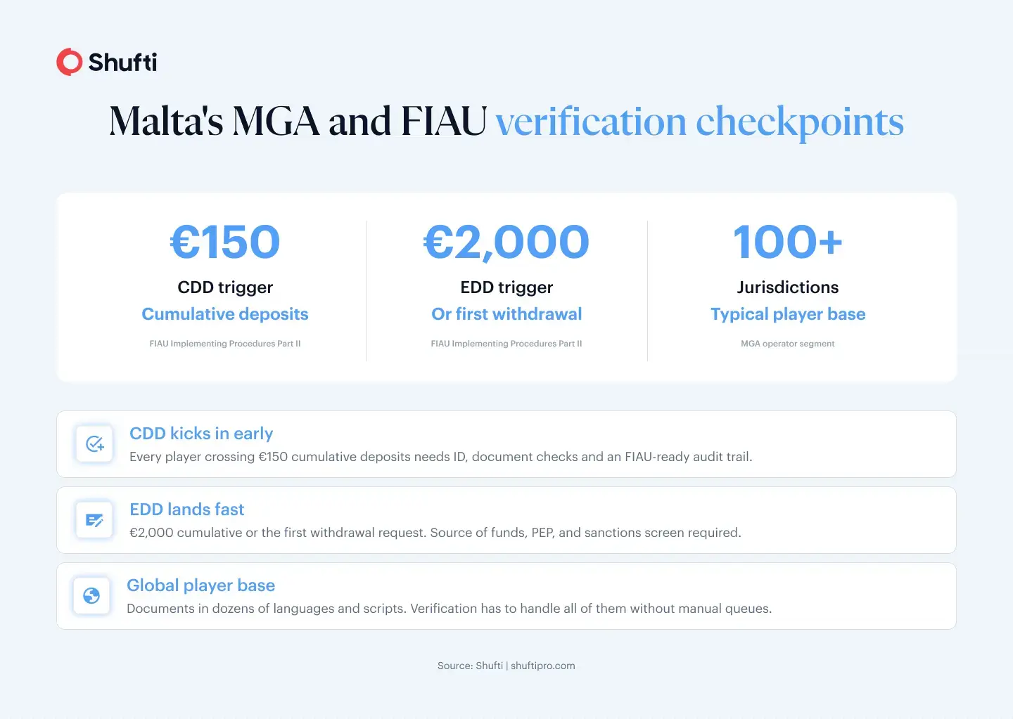 malta mga and fiau malta mga and fiau