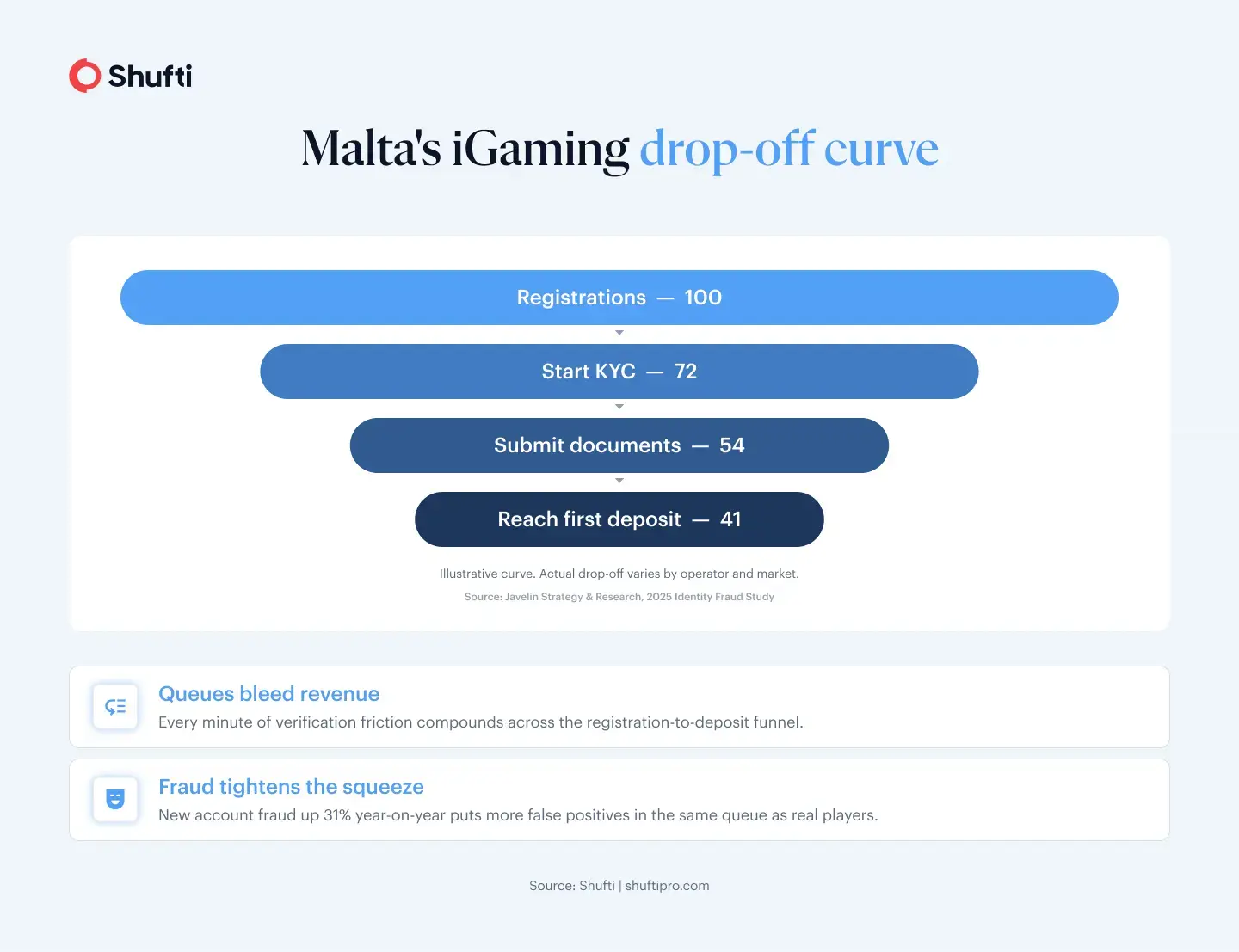 malta igaming drop off malta igaming drop off