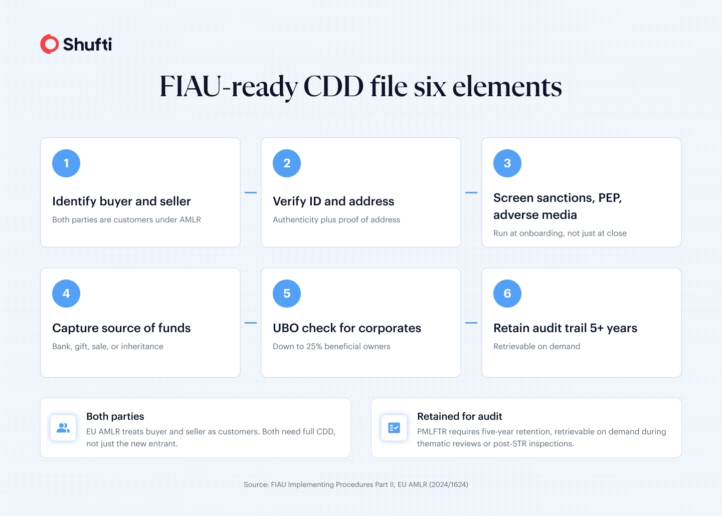 FIAU Ready CDD files FIAU Ready CDD files