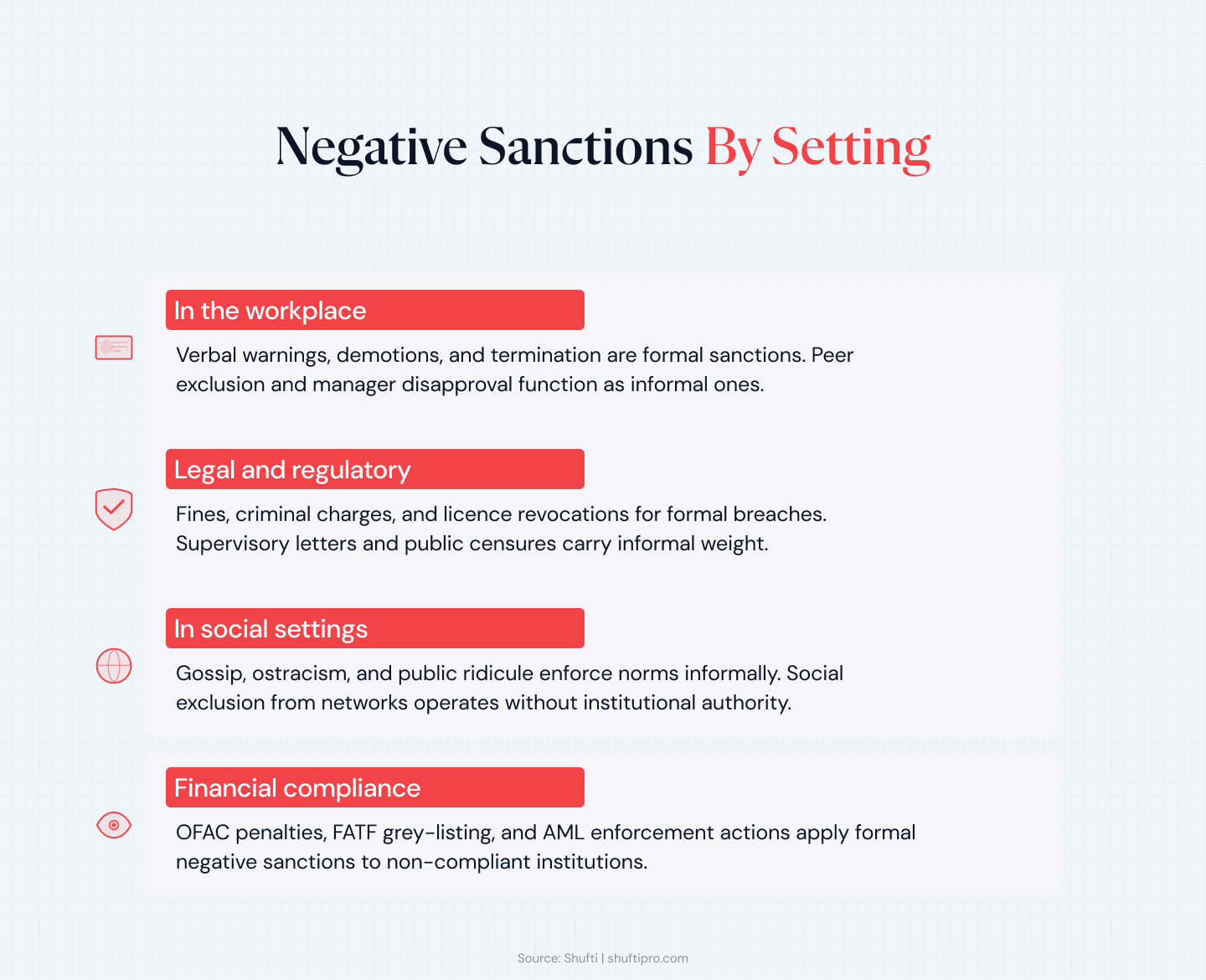 negative sanctions negative sanctions