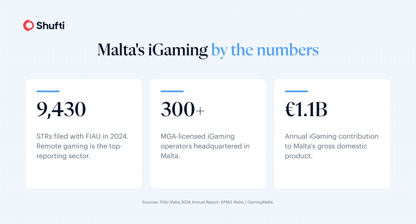 Infographic 1 — Malta by the numbers