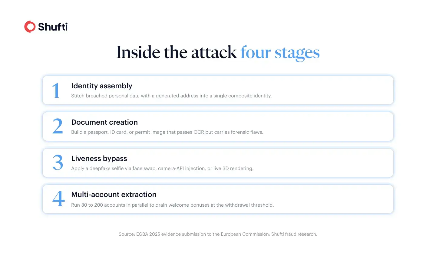 four stage attack flow four stage attack flow